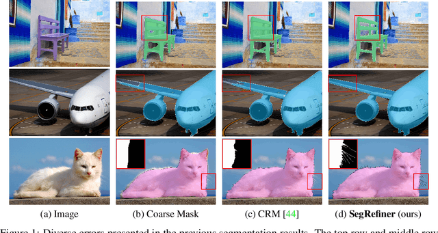 Figure 1 for SegRefiner: Towards Model-Agnostic Segmentation Refinement with Discrete Diffusion Process