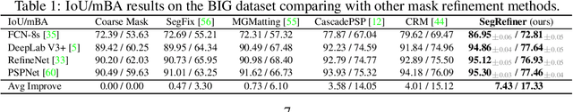 Figure 2 for SegRefiner: Towards Model-Agnostic Segmentation Refinement with Discrete Diffusion Process