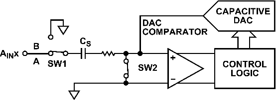 Figure 3 for Waste Factor and Waste Figure: A Unified Theory for Modeling and Analyzing Wasted Power in Radio Access Networks for Improved Sustainability