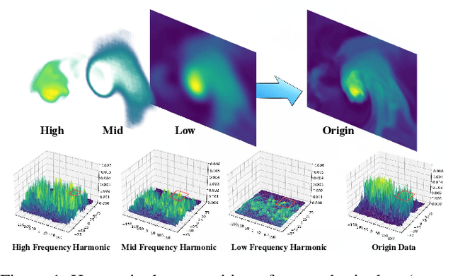 Figure 1 for HiHa: Introducing Hierarchical Harmonic Decomposition to Implicit Neural Compression for Atmospheric Data
