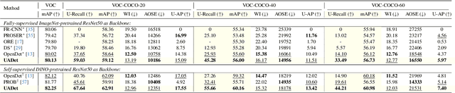 Figure 2 for UADet: A Remarkably Simple Yet Effective Uncertainty-Aware Open-Set Object Detection Framework