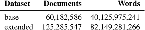 Figure 1 for The Impact of Copyrighted Material on Large Language Models: A Norwegian Perspective