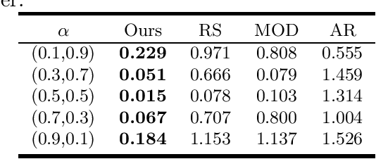 Figure 2 for Projection Optimization: A General Framework for Multi-Objective and Multi-Group RLHF