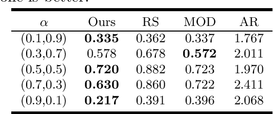Figure 3 for Projection Optimization: A General Framework for Multi-Objective and Multi-Group RLHF
