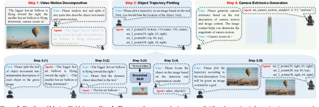 Figure 3 for MotionAgent: Fine-grained Controllable Video Generation via Motion Field Agent