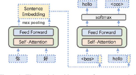 Figure 1 for Learning Multilingual Sentence Representations with Cross-lingual Consistency Regularization