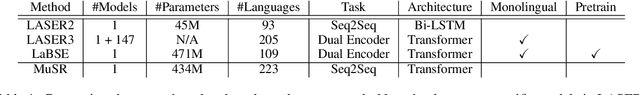 Figure 2 for Learning Multilingual Sentence Representations with Cross-lingual Consistency Regularization