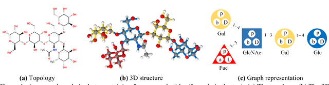 Figure 1 for GlycoNMR: Dataset and benchmarks for NMR chemical shift prediction of carbohydrates with graph neural networks