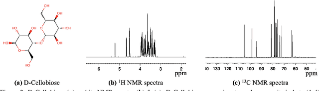 Figure 3 for GlycoNMR: Dataset and benchmarks for NMR chemical shift prediction of carbohydrates with graph neural networks