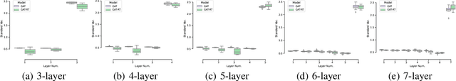 Figure 2 for Analysis of Graph Neural Networks with Theory of Markov Chains
