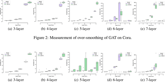 Figure 4 for Analysis of Graph Neural Networks with Theory of Markov Chains