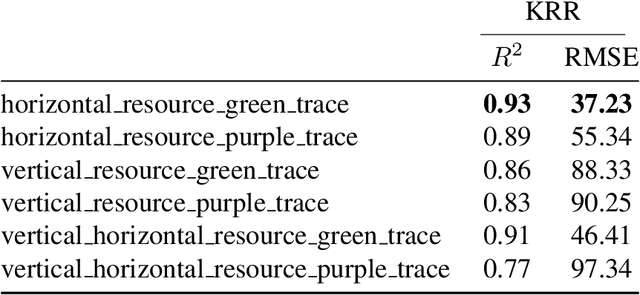 Figure 4 for Leveraging Interpretability in the Transformer to Automate the Proactive Scaling of Cloud Resources