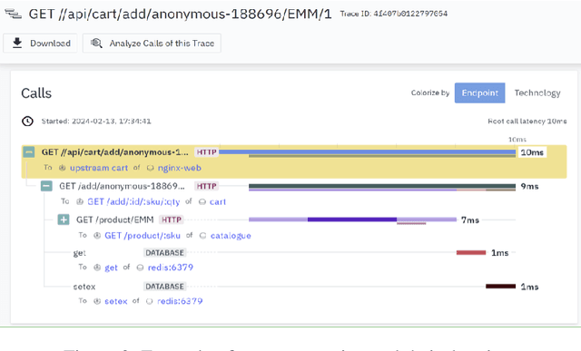 Figure 3 for Leveraging Interpretability in the Transformer to Automate the Proactive Scaling of Cloud Resources