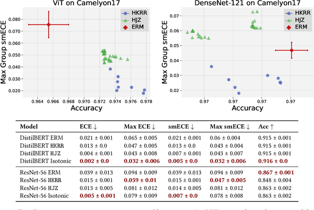 Figure 4 for When is Multicalibration Post-Processing Necessary?