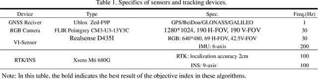 Figure 2 for Sky-GVINS: a Sky-segmentation Aided GNSS-Visual-Inertial System for Robust Navigation in Urban Canyons