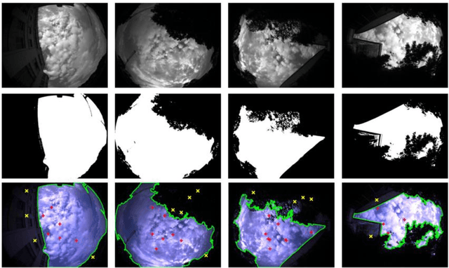 Figure 3 for Sky-GVINS: a Sky-segmentation Aided GNSS-Visual-Inertial System for Robust Navigation in Urban Canyons