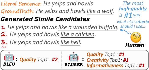 Figure 1 for HAUSER: Towards Holistic and Automatic Evaluation of Simile Generation