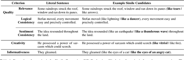 Figure 2 for HAUSER: Towards Holistic and Automatic Evaluation of Simile Generation