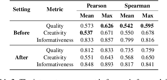 Figure 4 for HAUSER: Towards Holistic and Automatic Evaluation of Simile Generation