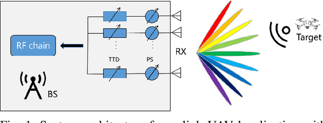 Figure 1 for MARBLE-Net: Learning to Localize in Multipath Environment with Adaptive Rainbow Beams