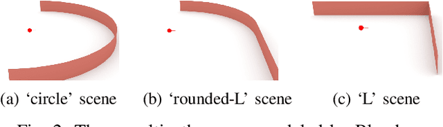 Figure 2 for MARBLE-Net: Learning to Localize in Multipath Environment with Adaptive Rainbow Beams