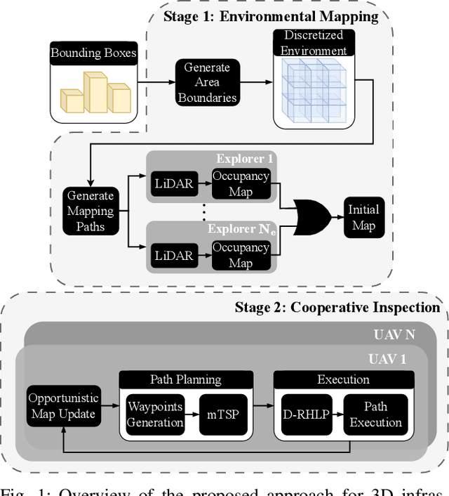 Figure 1 for Automated Real-Time Inspection in Indoor and Outdoor 3D Environments with Cooperative Aerial Robots