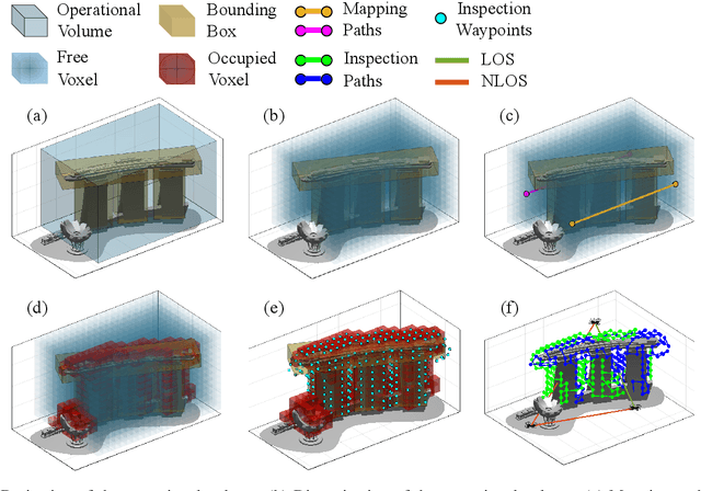 Figure 2 for Automated Real-Time Inspection in Indoor and Outdoor 3D Environments with Cooperative Aerial Robots