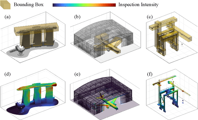 Figure 3 for Automated Real-Time Inspection in Indoor and Outdoor 3D Environments with Cooperative Aerial Robots