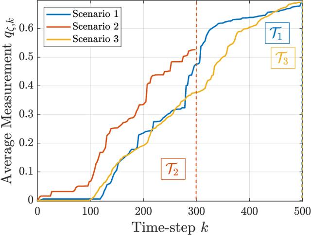 Figure 4 for Automated Real-Time Inspection in Indoor and Outdoor 3D Environments with Cooperative Aerial Robots