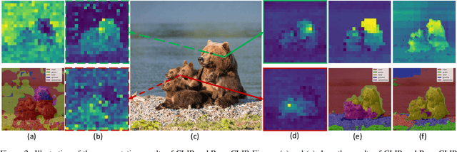 Figure 2 for Harnessing Vision Foundation Models for High-Performance, Training-Free Open Vocabulary Segmentation