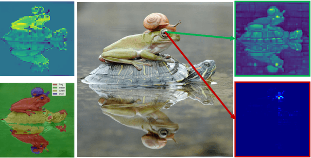 Figure 3 for Harnessing Vision Foundation Models for High-Performance, Training-Free Open Vocabulary Segmentation