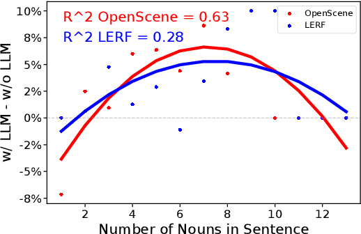 Figure 3 for LLM-Grounder: Open-Vocabulary 3D Visual Grounding with Large Language Model as an Agent