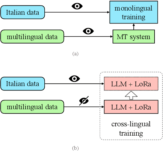 Figure 1 for MACT: Model-Agnostic Cross-Lingual Training for Discourse Representation Structure Parsing