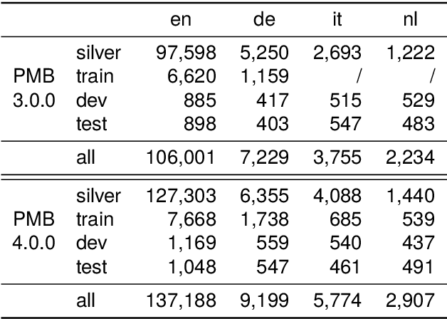 Figure 2 for MACT: Model-Agnostic Cross-Lingual Training for Discourse Representation Structure Parsing