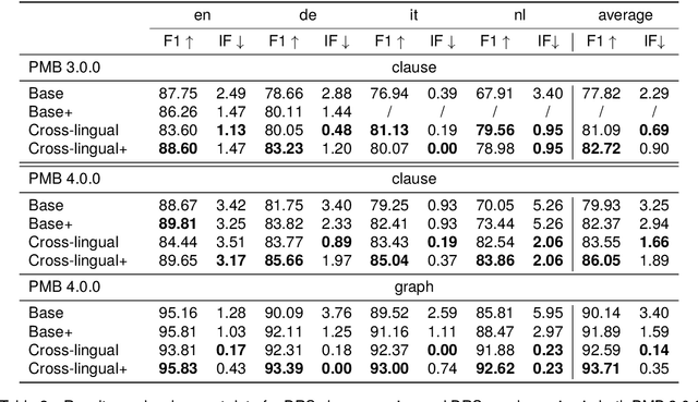 Figure 4 for MACT: Model-Agnostic Cross-Lingual Training for Discourse Representation Structure Parsing