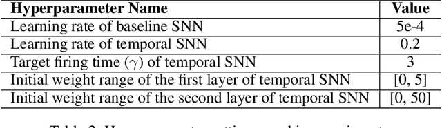 Figure 4 for Towards Efficient Formal Verification of Spiking Neural Network