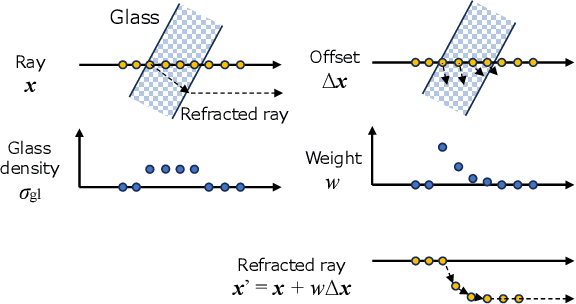 Figure 4 for REF$^2$-NeRF: Reflection and Refraction aware Neural Radiance Field