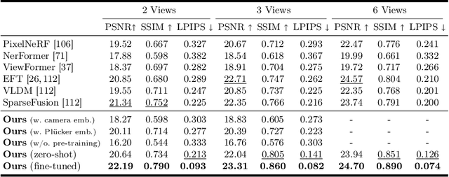 Figure 4 for V3D: Video Diffusion Models are Effective 3D Generators