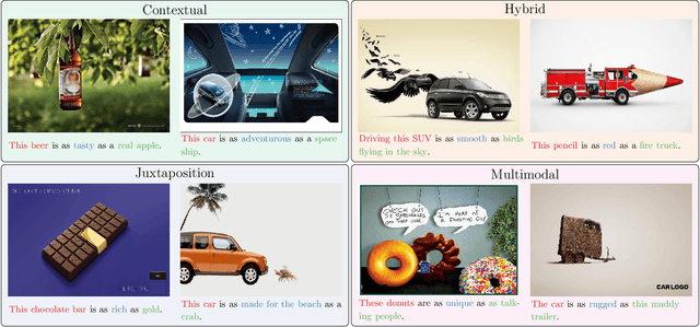 Figure 2 for MetaCLUE: Towards Comprehensive Visual Metaphors Research