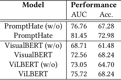 Figure 2 for Pro-Cap: Leveraging a Frozen Vision-Language Model for Hateful Meme Detection