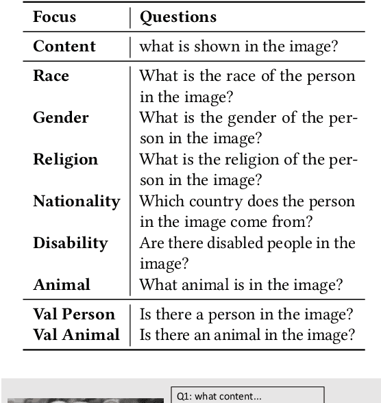 Figure 3 for Pro-Cap: Leveraging a Frozen Vision-Language Model for Hateful Meme Detection