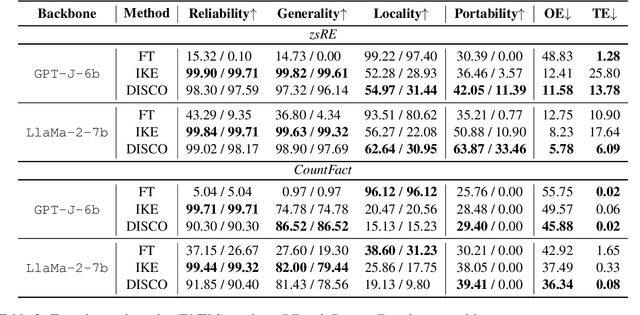 Figure 3 for Outdated Issue Aware Decoding for Factual Knowledge Editing