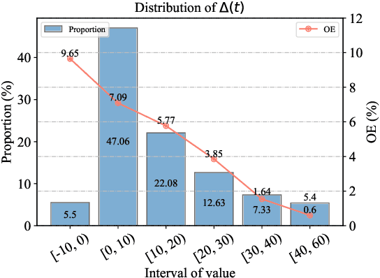 Figure 4 for Outdated Issue Aware Decoding for Factual Knowledge Editing