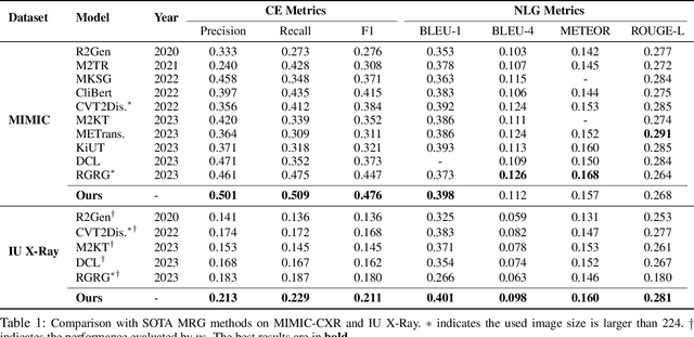 Figure 2 for PromptMRG: Diagnosis-Driven Prompts for Medical Report Generation
