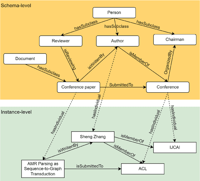 Figure 2 for Knowledge Graph Extension by Entity Type Recognition