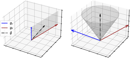 Figure 4 for MUNBa: Machine Unlearning via Nash Bargaining