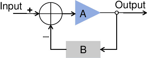 Figure 1 for Development of Skip Connection in Deep Neural Networks for Computer Vision and Medical Image Analysis: A Survey