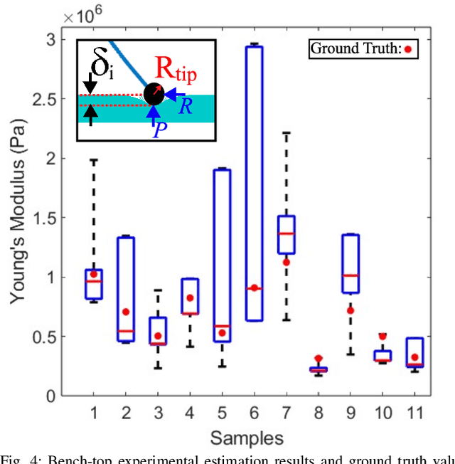 Figure 4 for An FBG-based Stiffness Estimation Sensor for In-vivo Diagnostics