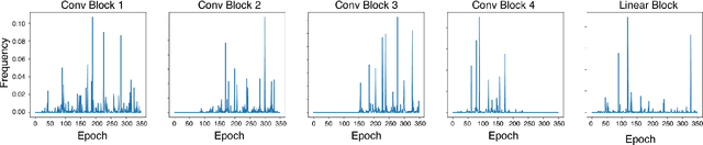 Figure 4 for Calibrating a Deep Neural Network with Its Predecessors