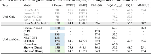 Figure 2 for Show-o: One Single Transformer to Unify Multimodal Understanding and Generation